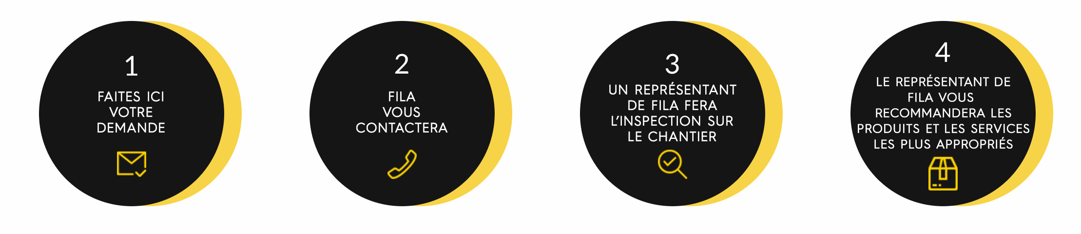 Choosing the right edge