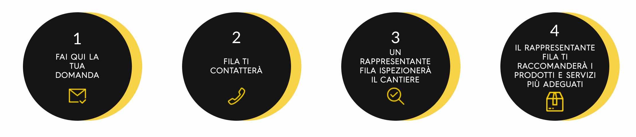 Choosing the right edge