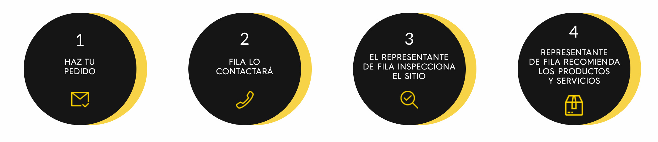 Choosing the right edge